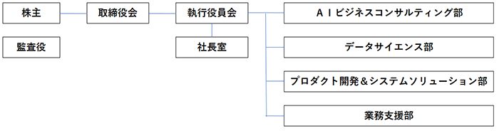 組織図