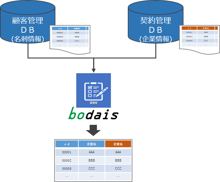 特集 データづくりの苦労を克服する 特集 情報 企業のdxを支援するデータ解析のプロ集団 アイズファクトリーのwebsite